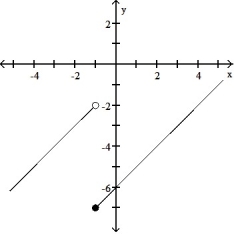 <strong>Use the graph to evaluate the limit. - </strong> A) -2; -7 B) -5; -2 C) -7; -5 D) -7; -2