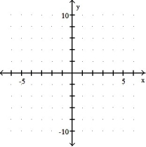 <strong>Graph the equation and its tangent. -Graph y = 2 <sup> </sup>and the tangent to the curve at the point whose x-coordinate is 1. </strong> A) B) C) D)