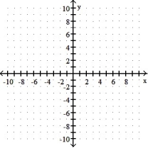 <strong>Graph the equation and its tangent. -Graph y = + 5<sup> </sup>and the tangent to the curve at the point whose x-coordinate is 0. </strong> A) B) C) D)