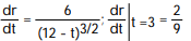 <strong>Calculate the derivative of the function. Then find the value of the derivative as specified. - if r = </strong> A) B) C) D)