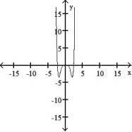 <strong>The graph of a function is given. Choose the answer that represents the graph of its derivative. - </strong> A) B) C) D)