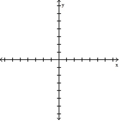 <strong>The graph of a function is given. Choose the answer that represents the graph of its derivative. -The graph of y = f(x) in the accompanying figure is made of line segments joined end to end. Graph the derivative of f. </strong> A) B) C) D)