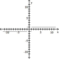 <strong>The graph of a function is given. Choose the answer that represents the graph of its derivative. -Sketch the derivative of the graph. </strong> A) B) C) D)