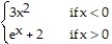 <strong>Find the derivative of the function -f(x) = </strong> A) (x) = B) (x) = C) (x) = D) (x) =