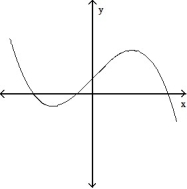 <strong>Choose the one alternative that best completes the statement or answers the question. -The graph below shows the first derivative of a function y = f(x). Select a possible graph f that passes through the point P. </strong> A) B) C) D)