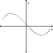 <strong>Choose the one alternative that best completes the statement or answers the question. -The graph below shows the first derivative of a function . Select a possible graph f that passes through the point P. </strong> A) B) C) D)