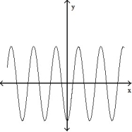 <strong>Solve the problem. -The graphs below show the first and second derivatives of a function . Select a possible graph f that passes through the point P. </strong> A) B) C) D)