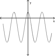 <strong>Solve the problem. -The graphs below show the first and second derivatives of a function . Select a possible graph f that passes through the point P. </strong> A) B) C) D)