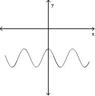 <strong>Solve the problem. -The graphs below show the first and second derivatives of a function . Select a possible graph of f that passes through point P. </strong> A) B) C) D)