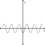 <strong>Solve the problem. -The graphs below show the first and second derivatives of a function . Select a possible graph of f that passes through point P. </strong> A) B) C) D)