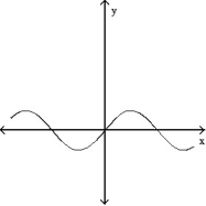 <strong>Solve the problem. -The graphs below show the first and second derivatives of a function . Select a possible graph of f that passes through point P. </strong> A) B) C) D)