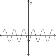 <strong>Solve the problem. -The graphs below show the first and second derivatives of a function . Select a possible graph f that passes through the point P. </strong> A) B) C) D)