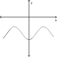 <strong>Solve the problem. -The graphs below show the first and second derivatives of a function . Select a possible graph f that passes through the point P. </strong> A) B) C) D)