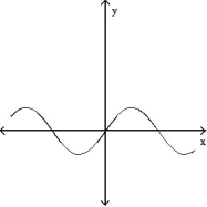 <strong>Solve the problem. -The graphs below show the first and second derivatives of a function . Select a possible graph f that passes through the point P. </strong> A) B) C) D)