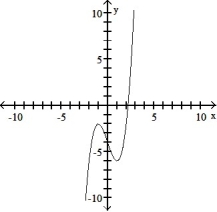 <strong>Use the graph of the function f(x) to locate the local extrema and identify the intervals where the function is concave up and concave down. - </strong> A) Local minimum at x = 1; local maximum at x =-1; concave up on (0, \infty ); concave down on (- \infty , 0) B)Local minimum at x = 1; local maximum at x =-1; concave down on (0, \infty ); concave up on (- \infty 0) C) Local maximum at x = 1; local minimum at x =-1; concave up on (- \infty , \infty ) D) Local maximum at x = 1; local minimum at x =-1; concave up on (0, \infty ); concave down on (- \infty , 0)