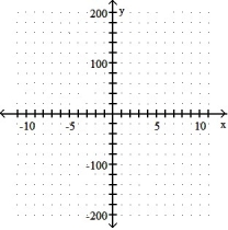 <strong>Graph the equation. Include the coordinates of any local extreme points and inflection points. -y = 3x<sup>2</sup> + 24x </strong> A) local minimum: ( 8, -24) no inflection points B) local minimum: ( -8, -24) no inflection points C)local minimum: ( -4, -48) no inflection points D) local minimum: ( 4, -48) no inflection points