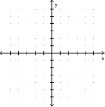 <strong>Graph the equation. Include the coordinates of any local extreme points and inflection points. -y = </strong> A) B) C) D)