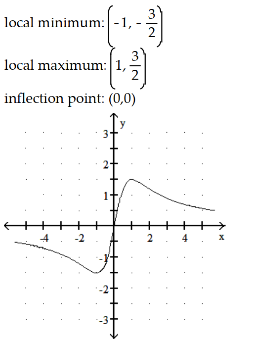 <strong>Graph the equation. Include the coordinates of any local extreme points and inflection points. -y = </strong> A) B) C) D)