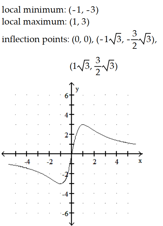 <strong>Graph the equation. Include the coordinates of any local extreme points and inflection points. -y = </strong> A) B) C) D)