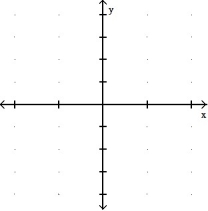 <strong>Graph the equation. Include the coordinates of any local extreme points and inflection points. -y = x<sup>1/3</sup>(x<sup>2</sup> - 63) </strong> A) B) C) D)