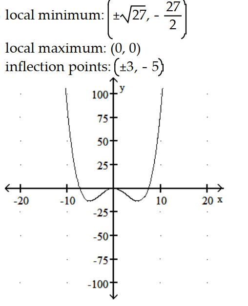 <strong>Graph the equation. Include the coordinates of any local extreme points and inflection points. -y = x<sup>1/3</sup>(x<sup>2</sup> - 63) </strong> A) B) C) D)