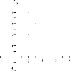 <strong>Graph the equation. Include the coordinates of any local extreme points and inflection points. -y = x + cos 2x, 0 \le x \le \infty </strong> A) B) C) D)