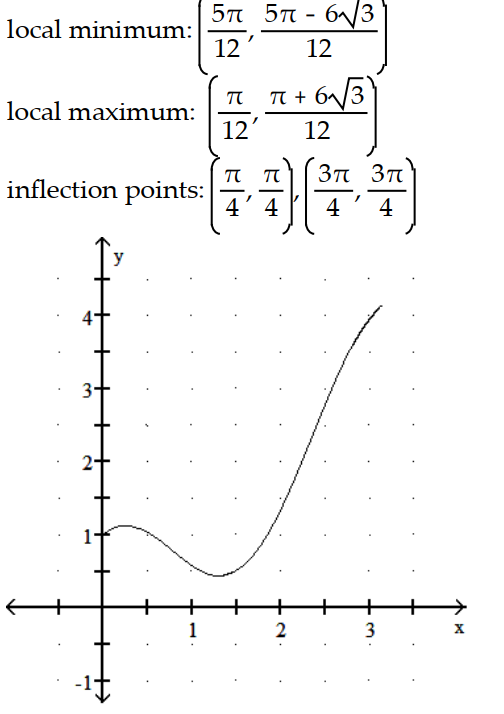 <strong>Graph the equation. Include the coordinates of any local extreme points and inflection points. -y = x + cos 2x, 0 \le x \le \infty </strong> A) B) C) D)