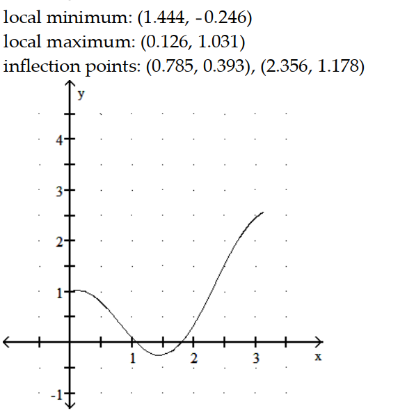 <strong>Graph the equation. Include the coordinates of any local extreme points and inflection points. -y = x + cos 2x, 0 \le x \le \infty </strong> A) B) C) D)