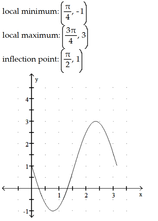 <strong>Graph the equation. Include the coordinates of any local extreme points and inflection points. -y = x + cos 2x, 0 \le x \le \infty </strong> A) B) C) D)