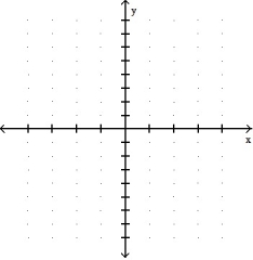 <strong>Graph the equation. Include the coordinates of any local extreme points and inflection points. -y = x </strong> A) B) C) D)