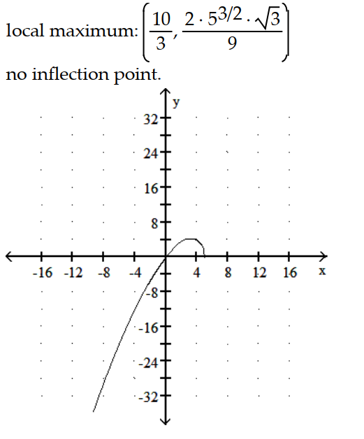 <strong>Graph the equation. Include the coordinates of any local extreme points and inflection points. -y = x </strong> A) B) C) D)
