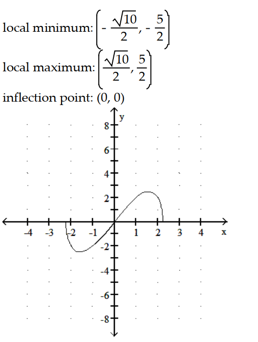 <strong>Graph the equation. Include the coordinates of any local extreme points and inflection points. -y = x </strong> A) B) C) D)