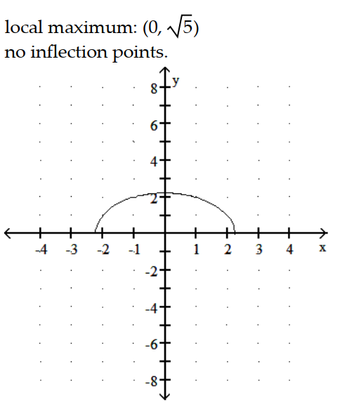 <strong>Graph the equation. Include the coordinates of any local extreme points and inflection points. -y = x </strong> A) B) C) D)