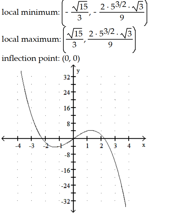 <strong>Graph the equation. Include the coordinates of any local extreme points and inflection points. -y = x </strong> A) B) C) D)