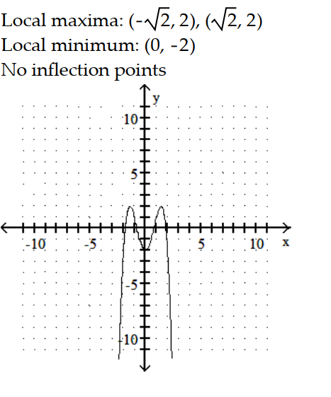 <strong>Sketch the graph and show all local extrema and inflection points. -y = - + 4 - 2 </strong> A) B) C) D)