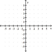 <strong>Sketch the graph and show all local extrema and inflection points. -y = ln ( 7 - ) </strong> A) B) C) D)