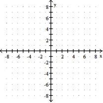 <strong>Sketch the graph and show all local extrema and inflection points. -y = - 6 - 7x </strong> A) B) C) D)