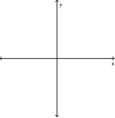 For the given expression , find y'' and sketch the general shape of the graph of y = f(x). - = ( 1 - x)