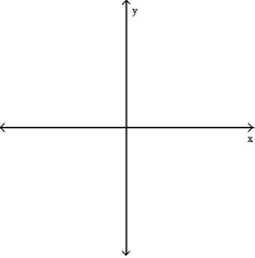For the given expression , find y'' and sketch the general shape of the graph of y = f(x). -y' = cos x, 0 \le x \le 2 \pi