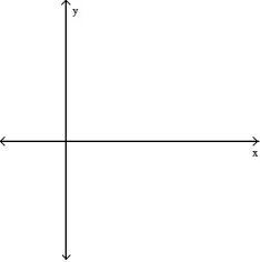 For the given expression , find y'' and sketch the general shape of the graph of y = f(x). - = (x - 5)