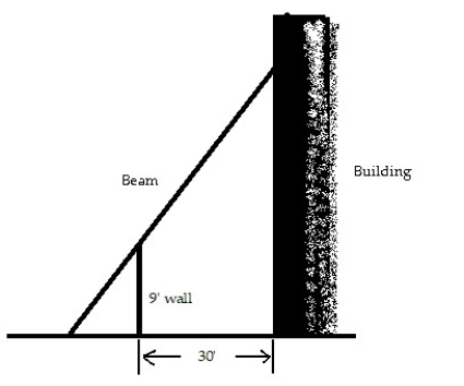 Choose the one alternative that best completes the statement or answers the question. -The 9 ft wall shown here stands 30 feet from the building. Find the length of the shortest straight beam that will reach to the side of the building from the ground outside the wall.