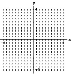 <strong>Match the differential equation with the appropriate direction field. - (x) = y + 2</strong> A) B) C) D)