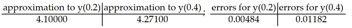 <strong>Consider the initial value problem. Find the approximations of y(0.2) and y(0.4) using Euler's method with a time step of Then using the exact solution given, compute the errors in the Euler approximations at t = 0.2 and t = 0.4 Round answers to five decimal places, do not use intermediate rounding. -y'(t) = 5 - y, y(0) = 4; y(t) = 5 - </strong> A) B) C) D)