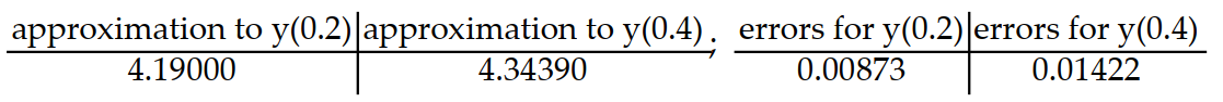 <strong>Consider the initial value problem. Find the approximations of y(0.2) and y(0.4) using Euler's method with a time step of Then using the exact solution given, compute the errors in the Euler approximations at t = 0.2 and t = 0.4 Round answers to five decimal places, do not use intermediate rounding. -y'(t) = 5 - y, y(0) = 4; y(t) = 5 - </strong> A) B) C) D)