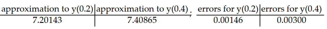 <strong>Consider the initial value problem. Find the approximations of y(0.2) and y(0.4) using Euler's method with a time step of Then using the exact solution given, compute the errors in the Euler approximations at t = 0.2 and t = 0.4 Round answers to five decimal places, do not use intermediate rounding. -y'(t) = , y(0) = 7; y(t) = 7 </strong> A) B) C) D)