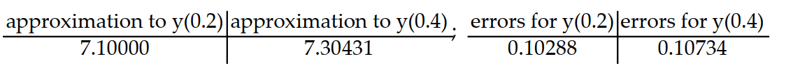 <strong>Consider the initial value problem. Find the approximations of y(0.2) and y(0.4) using Euler's method with a time step of Then using the exact solution given, compute the errors in the Euler approximations at t = 0.2 and t = 0.4 Round answers to five decimal places, do not use intermediate rounding. -y'(t) = , y(0) = 7; y(t) = 7 </strong> A) B) C) D)