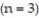 <strong>Solve the problem. -Let y(t) be the concentration of a substance in a chemical reaction. The change in the concentration, under appropriate conditions, is modeled by the equation where k > 0 is a rate constant and the positive integer n is the order of the reaction. Solve the initial value problem for a third-order reaction , assuming y(0) = 4 and k = 0.6.</strong> A) y = B) y = - C) y = D) y =