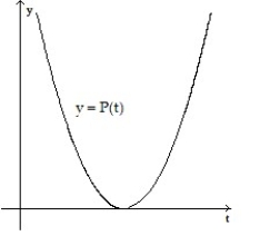 <strong>Make a sketch of the population function (as a function of time) that results from the given growth rate function. Assume the population at time t = 0 begins at some positive value. - </strong> A) B) C) D)