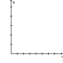 <strong>Write a logistic equation with the given parameter values. Then solve the initial value problem and graph the solution. Let r be the natural growth rate, K the carrying capacity, and the initial population. -r = 0.2, K = 1680, = 80 </strong> A) B) C) D)