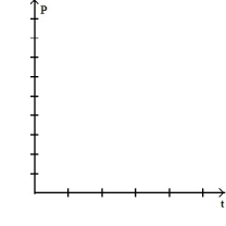 <strong>Find a logistic function that describes the population. Graph the population function. -The population increases from 50 to 70 in the first month and eventually levels off at 150. </strong> A) B) C) D)